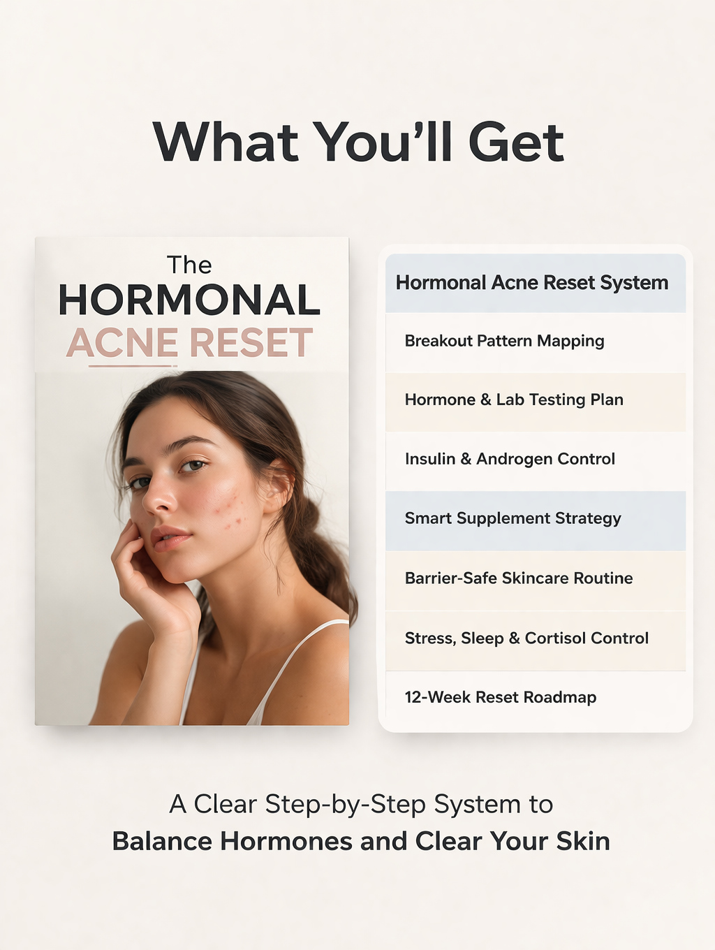 Hormonal Acne Reset guide and hormonal acne reset system showing 7 steps from breakout pattern mapping to 12-week reset roadmap for clear hormonal skin