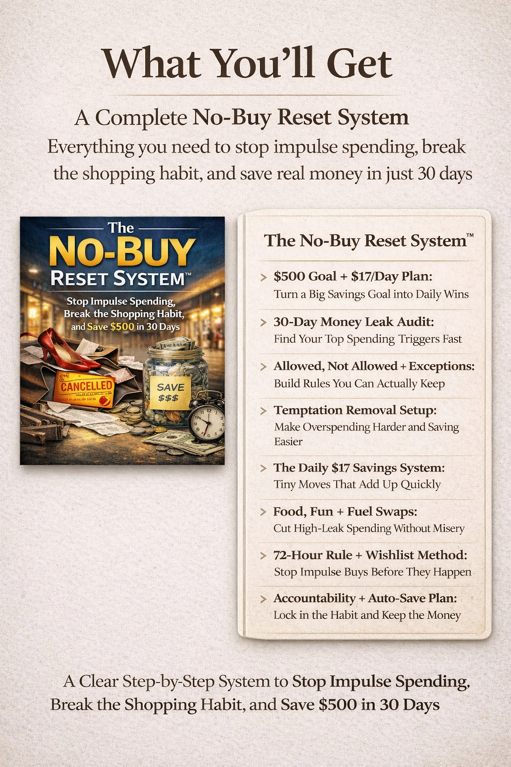 The No-Buy Reset System guide and complete 30-day no-buy reset showing 8 steps from $500 goal and $17 day plan to accountability and auto-save plan to stop impulse spending, break the shopping habit and save $500 in 30 days