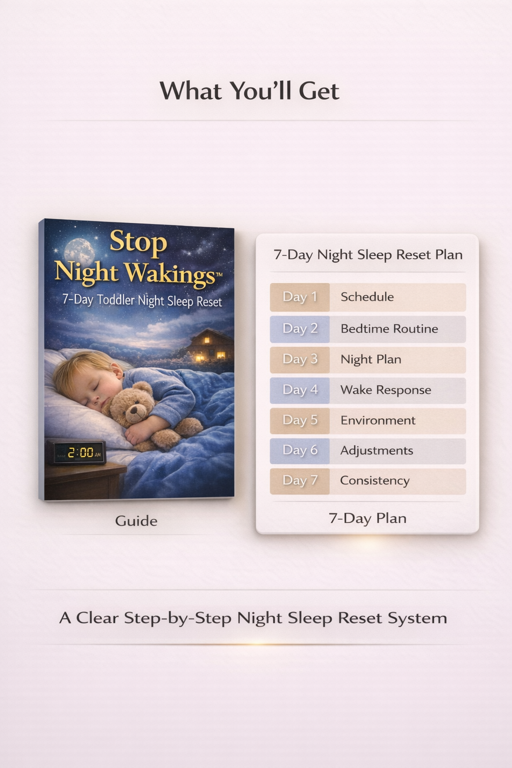 Stop Night Wakings guide and complete 7-day night sleep reset plan showing all 7 days from schedule to consistency to end toddler night wakings